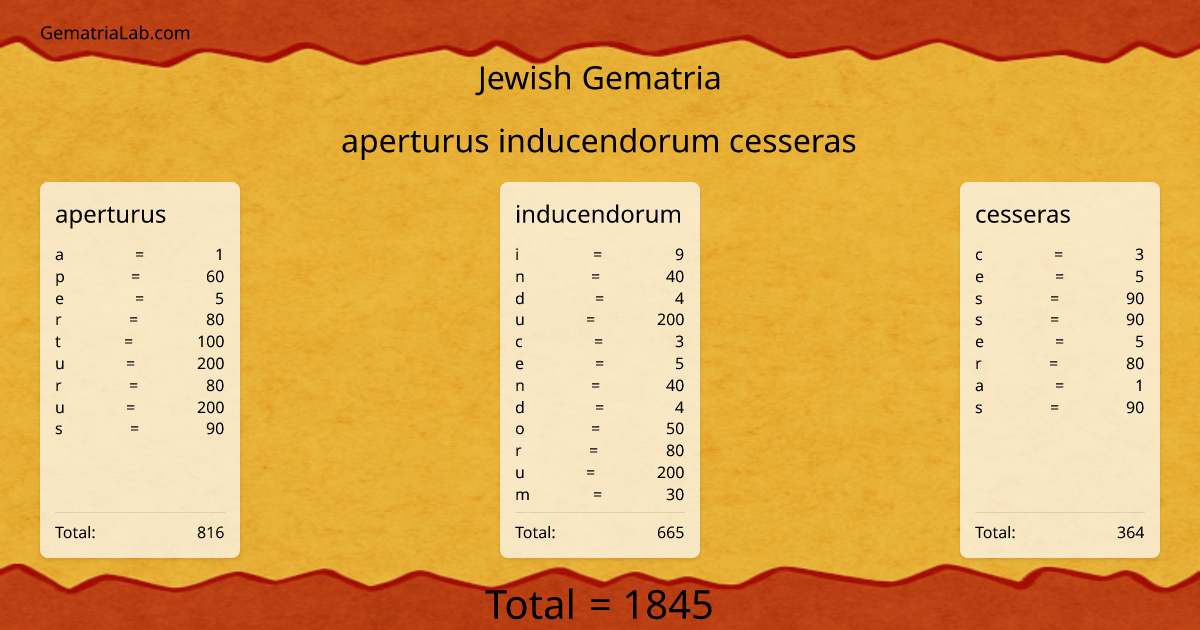 aperturus inducendorum cesseras in jewish Gematria